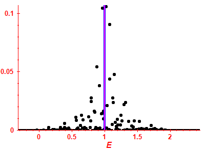 Strength function
